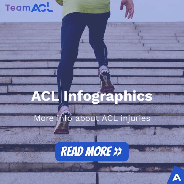 acl infographics