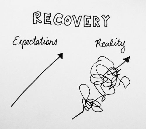 recovery expectations
